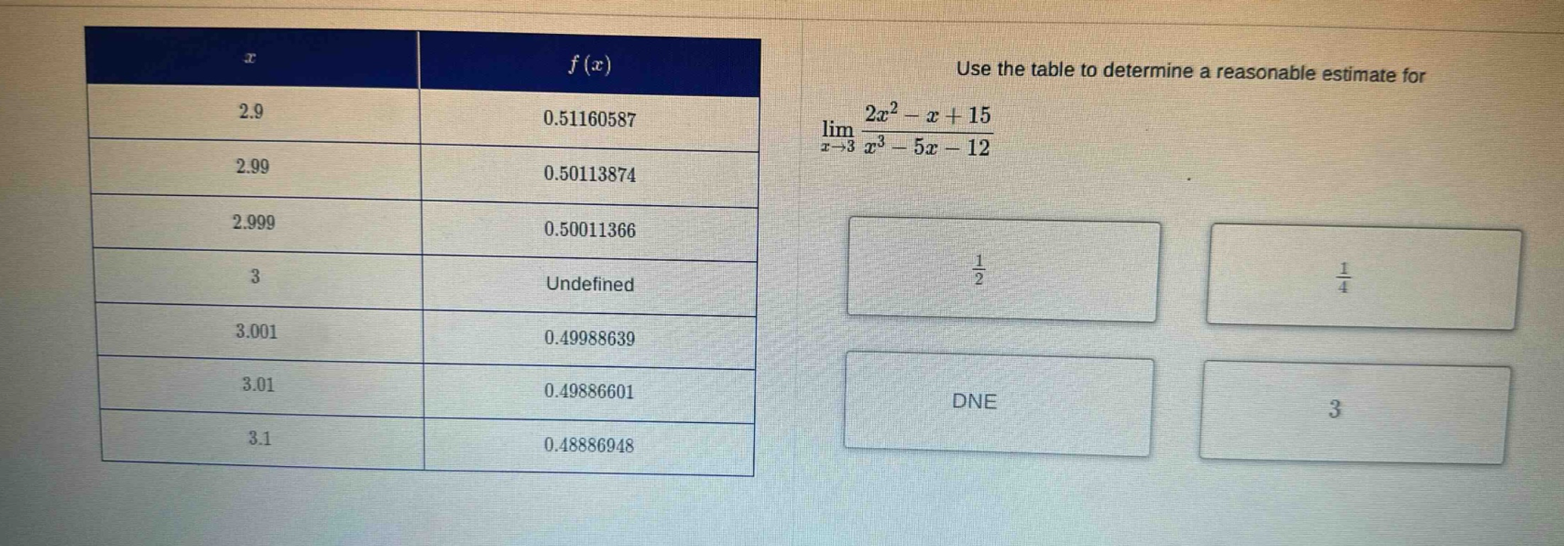 use the table to determine a reasonable estimate for lim(x→3) (2x² - x + 15)/(x³ - 5x - 12)\n2.9 0.51160587\n2.99 0.50113874\n2.999 0.50011366\n3 undefined\n3.001 0.49988639\n3.01 0.49886601\n3.1 0.48886948\n1/2 1/4\ndne 3