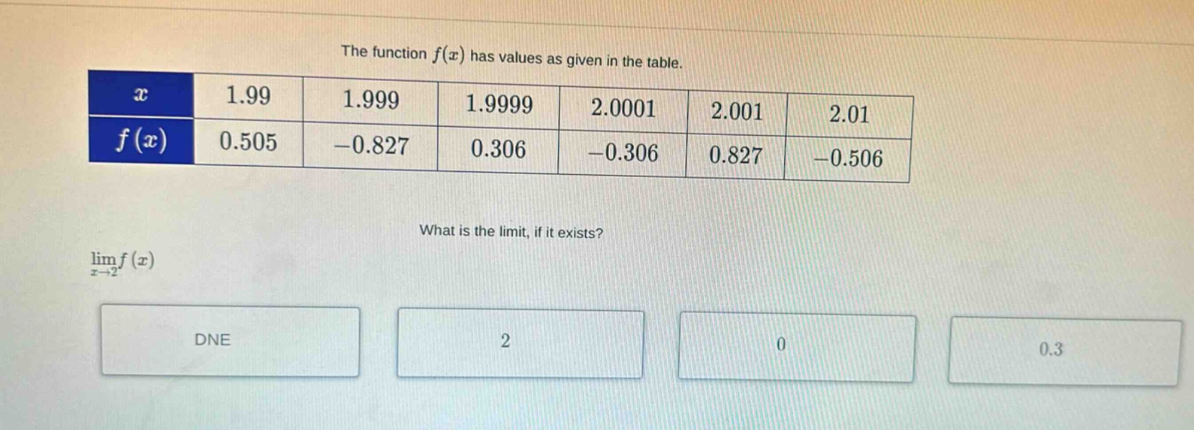 the function f(x) has values as given in the table.\nwhat is the limit, if it exists?\nlim f(x) as x→2