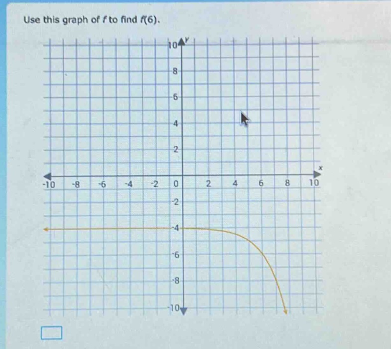 use this graph of f to find f(6).
