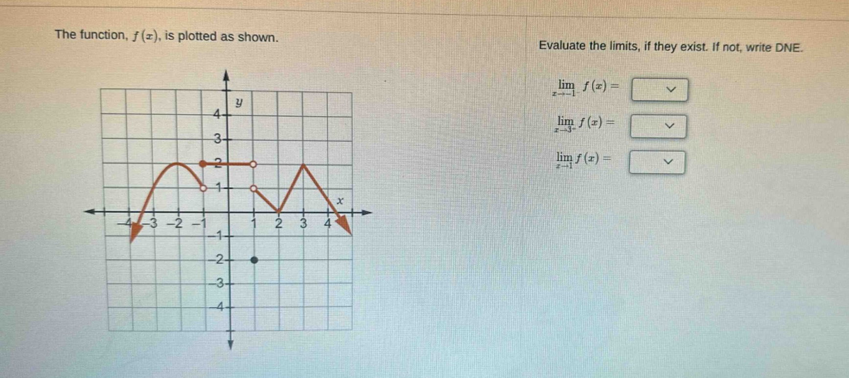 the function, f(x), is plotted as shown. evaluate the limits, if they exist. if not, write dne. lim x→−1 f(x)= lim x→3− f(x)= lim x→1 f(x)=