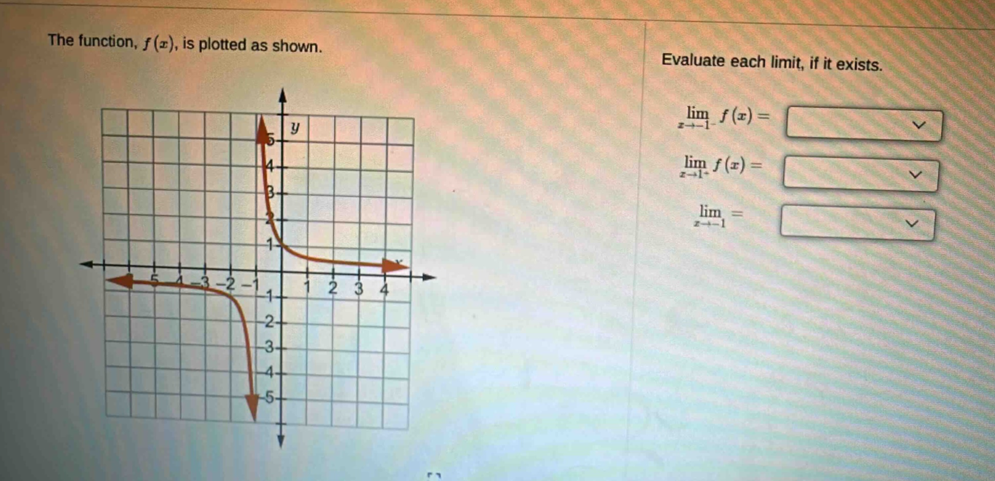 the function, f(x), is plotted as shown. evaluate each limit, if it exists. lim x→−1− f(x)= lim x→1+ f(x)= lim x→−1=