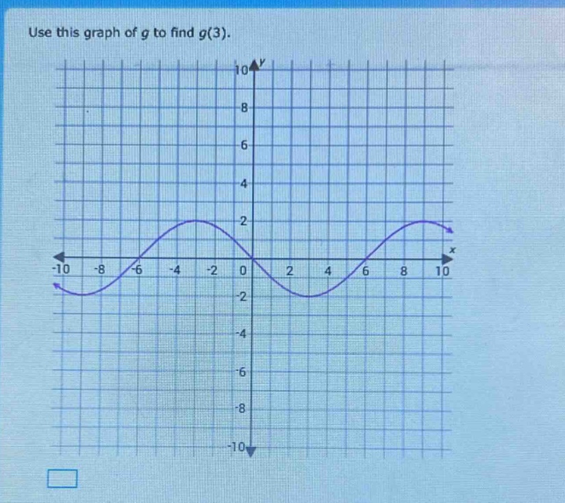 use this graph of g to find g(3).