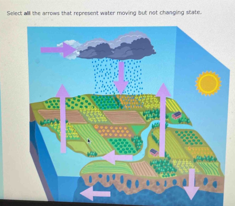 select all the arrows that represent water moving but not changing state.