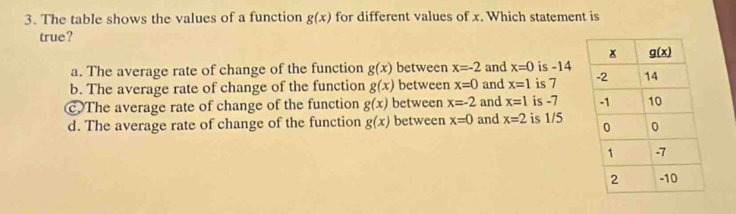 3. the table shows the values of a function g(x) for different values of x. which statement is true? a. the average rate of change of the function g(x) between x=-2 and x=0 is -14 b. the average rate of change of the function g(x) between x=0 and x=1 is 7 c. the average rate of change of the function g(x) between x=-2 and x=1 is -7 d. the average rate of change of the function g(x) between x=0 and x=2 is 1/5 x g(x) -2 14 -1 10 0 0 1 -7 2 -10
