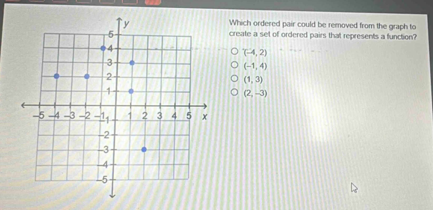 which ordered pair could be removed from the graph to create a set of ordered pairs that represents a function? (-4,2) (-1,4) (1,3) (2,-3)