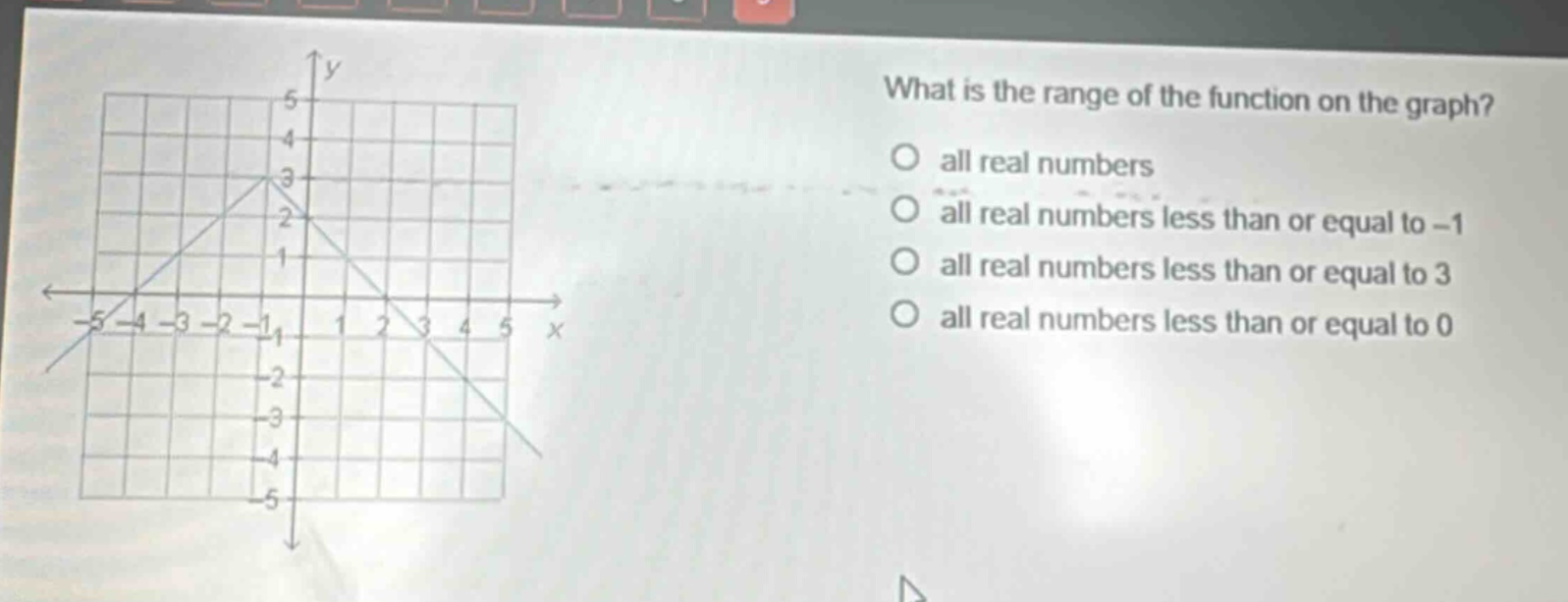 what is the range of the function on the graph? all real numbers all real numbers less than or equal to -1 all real numbers less than or equal to 3 all real numbers less than or equal to 0