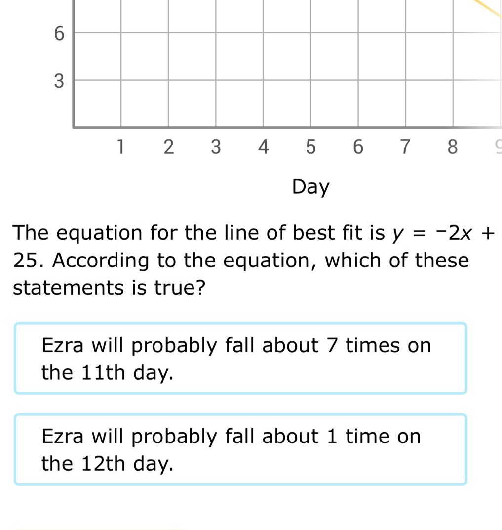 the equation for the line of best fit is y = -2x + 25. according to the equation, which of these statements is true? ezra will probably fall about 7 times on the 11th day. ezra will probably fall about 1 time on the 12th day.