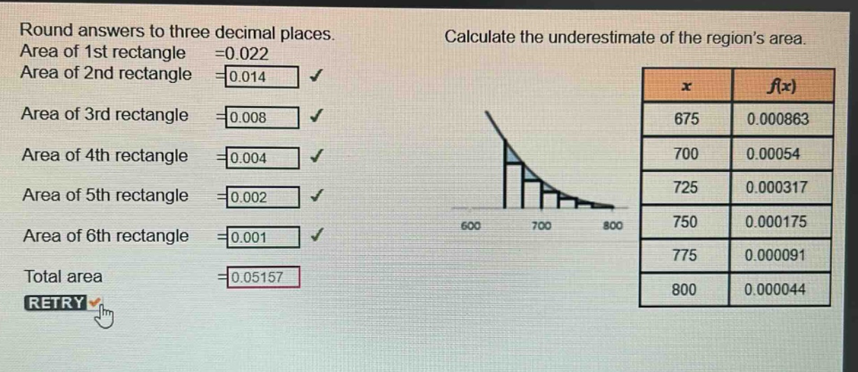 round answers to three decimal places. area of 1st rectangle =0.022 area of 2nd rectangle =0.014 area of 3rd rectangle =0.008 area of 4th rectangle =0.004 area of 5th rectangle =0.002 area of 6th rectangle =0.001 total area =0.05157 retry calculate the underestimate of the region’s area. x f(x) 675 0.000863 700 0.00054 725 0.000317 750 0.000175 775 0.000091 800 0.000044