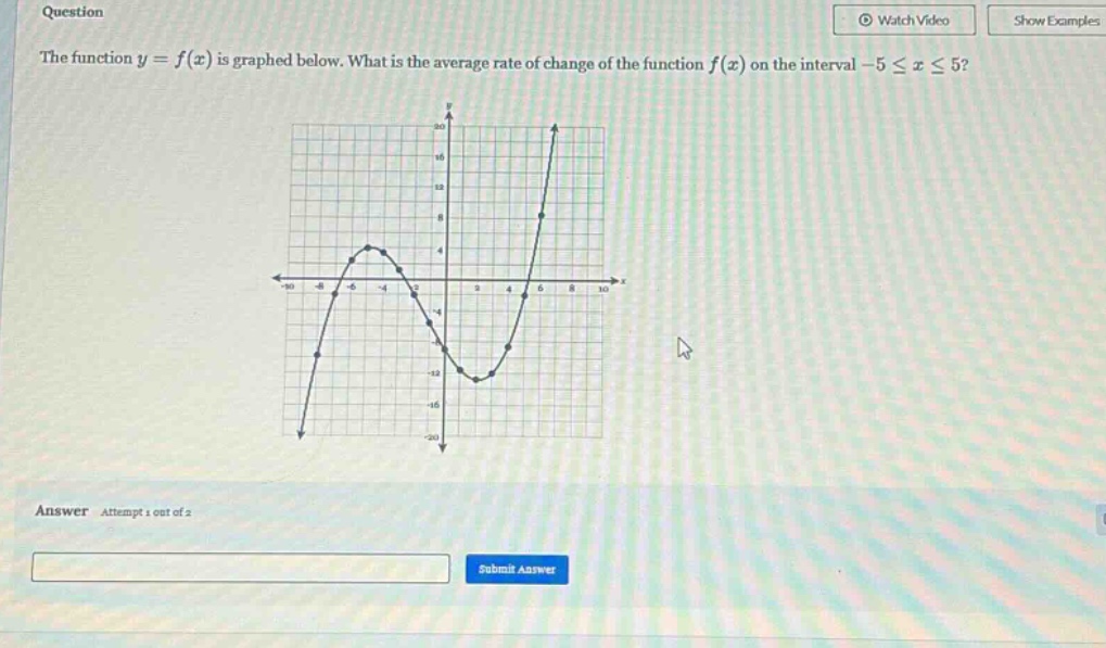 question the function y = f(x) is graphed below. what is the average rate of change of the function f(x) on the interval -5 ≤ x ≤ 5? answer attempt 1 out of 2 submit answer