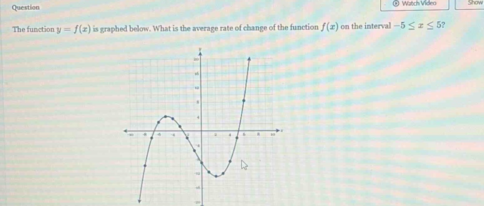 question the function y = f(x) is graphed below. what is the average rate of change of the function f(x) on the interval -5 ≤ x ≤ 5?