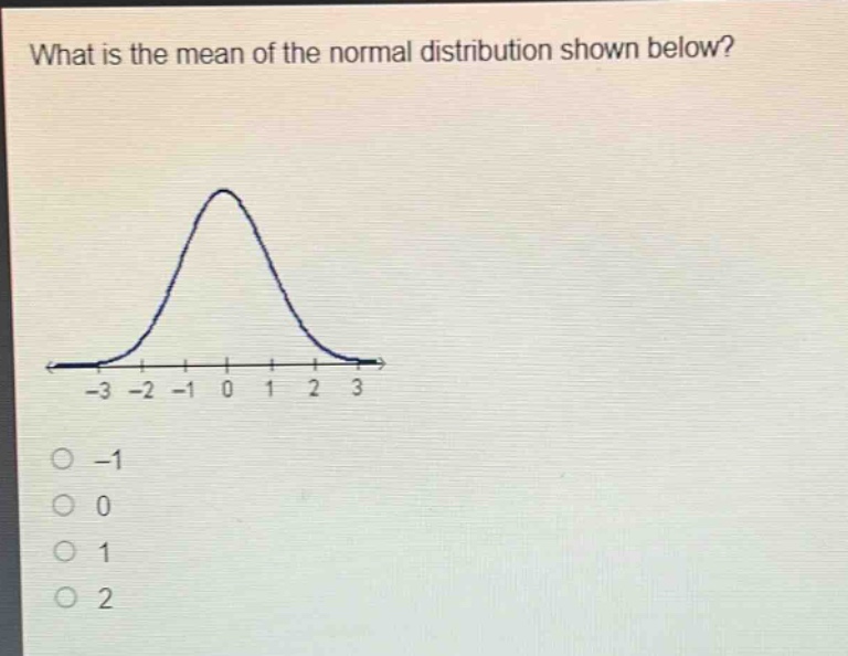 what is the mean of the normal distribution shown below? -3 -2 -1 0 1 2 3 -1 0 1 2