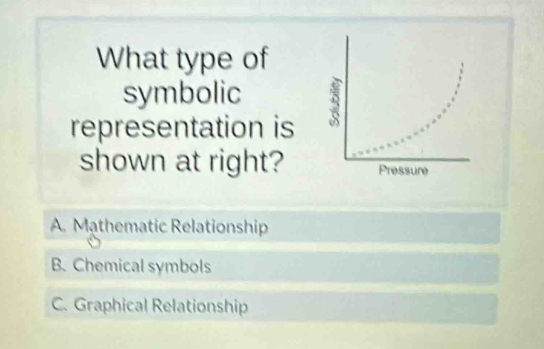 what type of symbolic representation is shown at right? a. mathematic relationship b. chemical symbols c. graphical relationship
