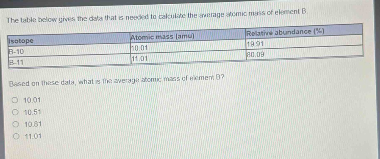 the table below gives the data that is needed to calculate the average atomic mass of element b. isotope atomic mass (amu) relative abundance (%) b - 10 10.01 19.91 b - 11 11.01 80.09 based on these data, what is the average atomic mass of element b? 10.01 10.51 10.81 11.01