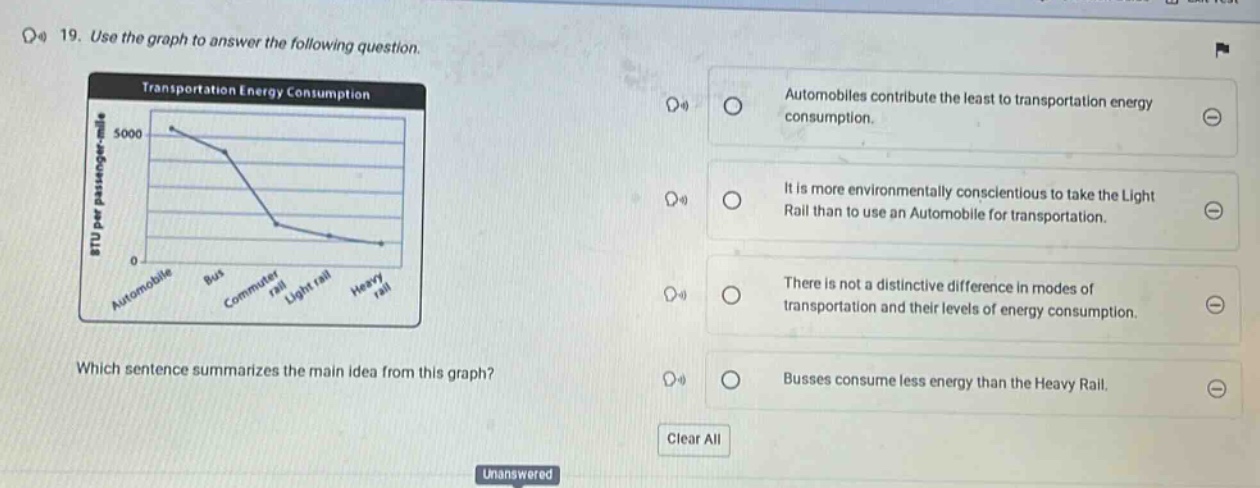 19. use the graph to answer the following question. transportation energy consumption which sentence summarizes the main idea from this graph? automobiles contribute the least to transportation energy consumption. it is more environmentally conscientious to take the light rail than to use an automobile for transportation. there is not a distinctive difference in modes of transportation and their levels of energy consumption. busses consume less energy than the heavy rail. clear all unanswered