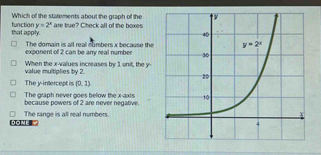 which of the statements about the graph of the function y = 2^x are true? check all of the boxes that apply. the domain is all real numbers x because the exponent of 2 can be any real number when the x - values increases by 1 unit, the y - value multiplies by 2. the y - intercept is (0, 1). the graph never goes below the x - axis because powers of 2 are never negative. the range is all real numbers. done