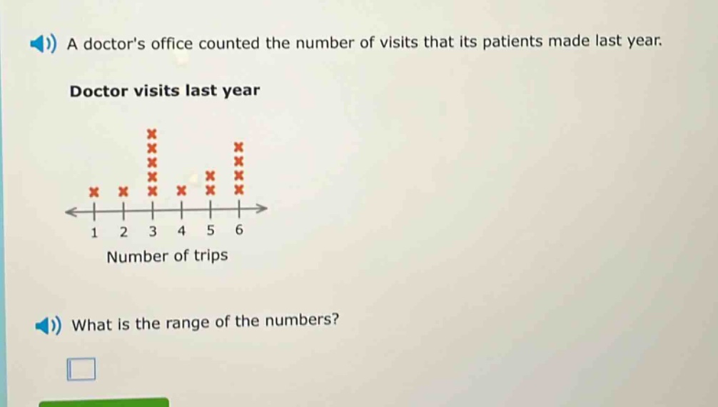 a doctors office counted the number of visits that its patients made last year. doctor visits last year what is the range of the numbers?