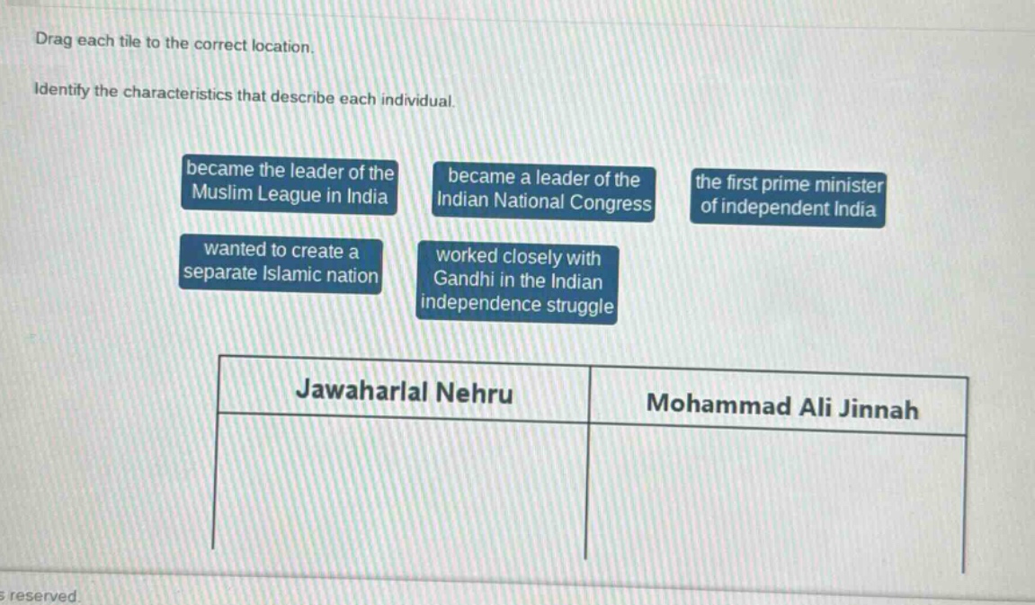 drag each tile to the correct location. identify the characteristics that describe each individual. became the leader of the muslim league in india became a leader of the indian national congress the first prime minister of independent india wanted to create a separate islamic nation worked closely with gandhi in the indian independence struggle jawaharlal nehru mohammad ali jinnah