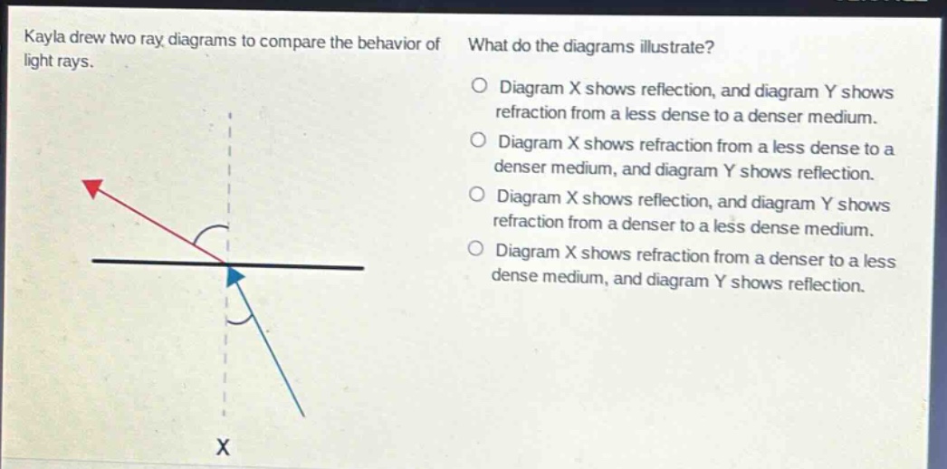 kayla drew two ray diagrams to compare the behavior of light rays. what do the diagrams illustrate? diagram x shows reflection, and diagram y shows refraction from a less dense to a denser medium. diagram x shows refraction from a less dense to a denser medium, and diagram y shows reflection. diagram x shows reflection, and diagram y shows refraction from a denser to a less dense medium. diagram x shows refraction from a denser to a less dense medium, and diagram y shows reflection.
