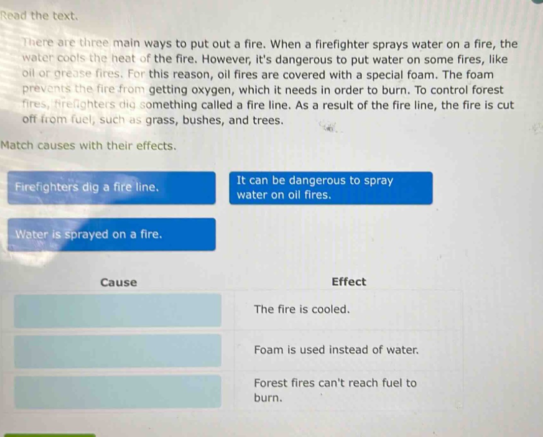 read the text. there are three main ways to put out a fire. when a firefighter sprays water on a fire, the water cools the heat of the fire. however, its dangerous to put water on some fires, like oil or grease fires. for this reason, oil fires are covered with a special foam. the foam prevents the fire from getting oxygen, which it needs in order to burn. to control forest fires, firefighters dig something called a fire line. as a result of the fire line, the fire is cut off from fuel, such as grass, bushes, and trees. match causes with their effects. firefighters dig a fire line. it can be dangerous to spray water on oil fires. water is sprayed on a fire. cause effect the fire is cooled. foam is used instead of water. forest fires cant reach fuel to burn.