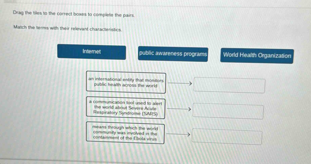 drag the tiles to the correct boxes to complete the pairs. match the terms with their relevant characteristics. internet public awareness programs world health organization an international entity that monitors public health across the world a communication tool used to alert the world about severe acute respiratory syndrome (sars) means through which the world community was involved in the containment of the ebola virus