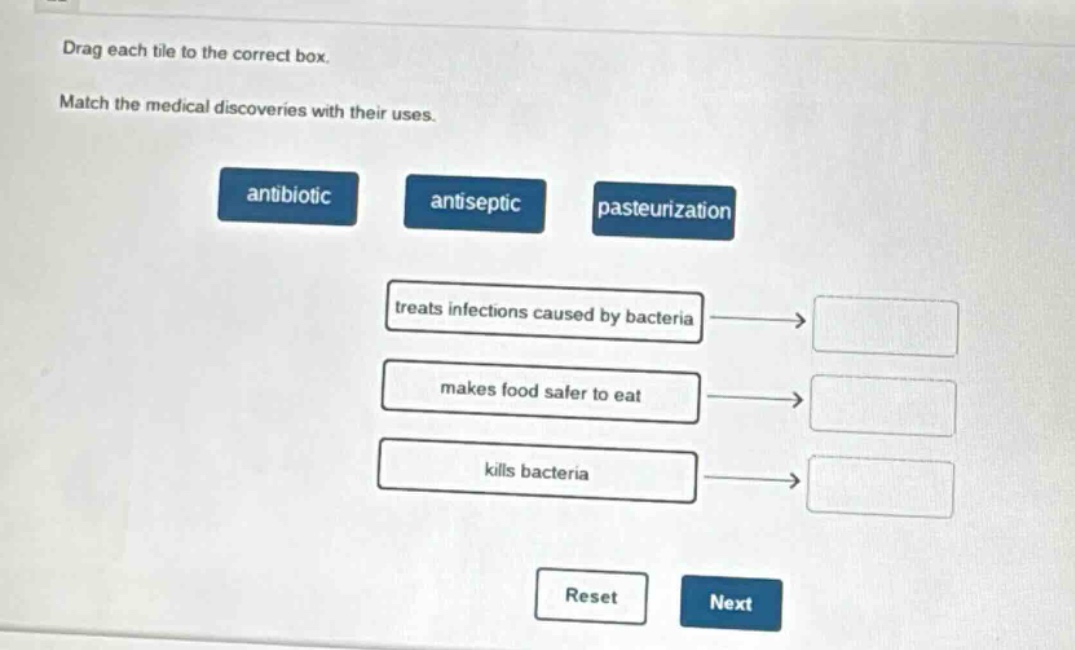 drag each tile to the correct box. match the medical discoveries with their uses. antibiotic antiseptic pasteurization treats infections caused by bacteria makes food safer to eat kills bacteria reset next