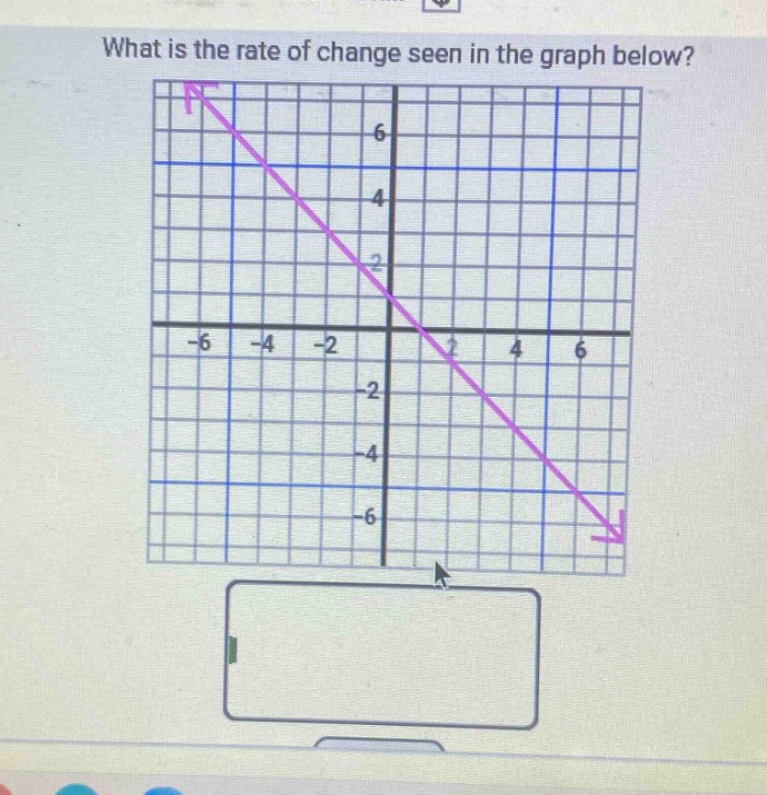 what is the rate of change seen in the graph below?