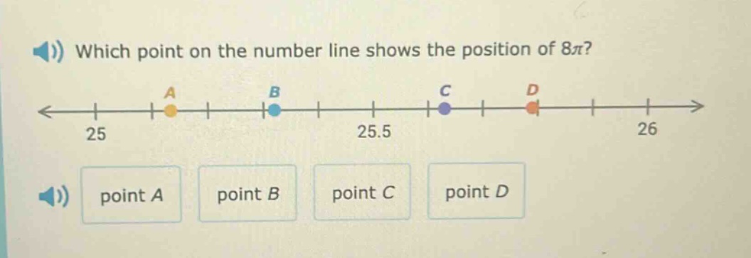 which point on the number line shows the position of 8π? point a point b point c point d