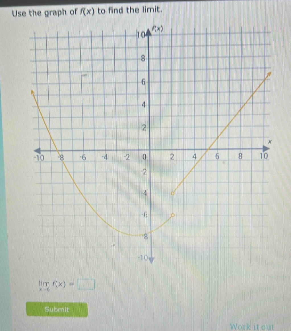 use the graph of f(x) to find the limit. lim f(x) = x→6 submit work it out