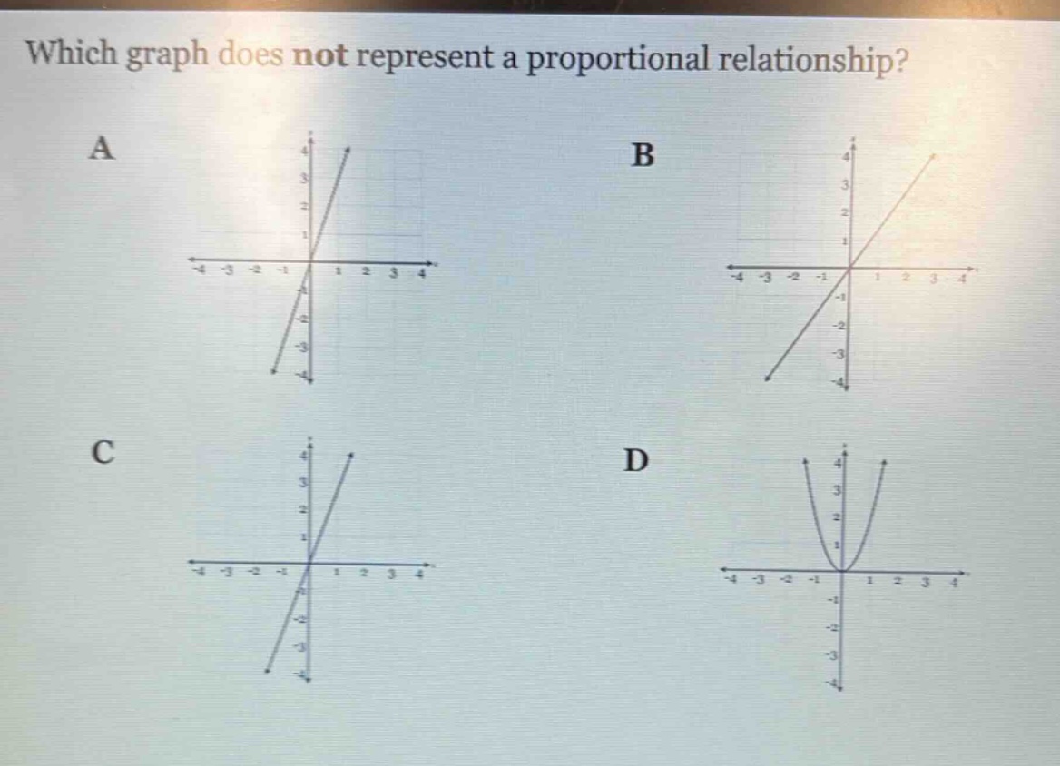which graph does not represent a proportional relationship? a b c d