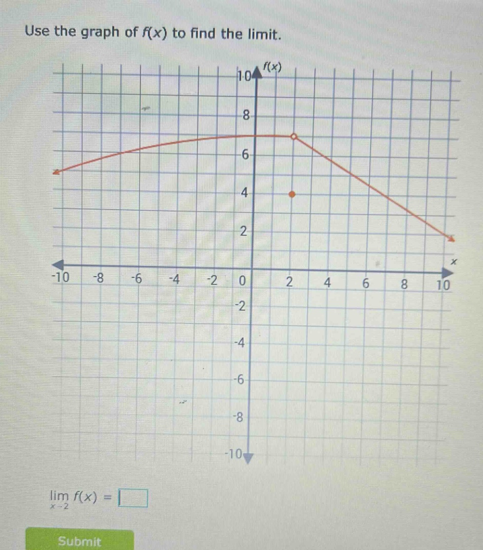 use the graph of f(x) to find the limit. lim f(x) = x→2
