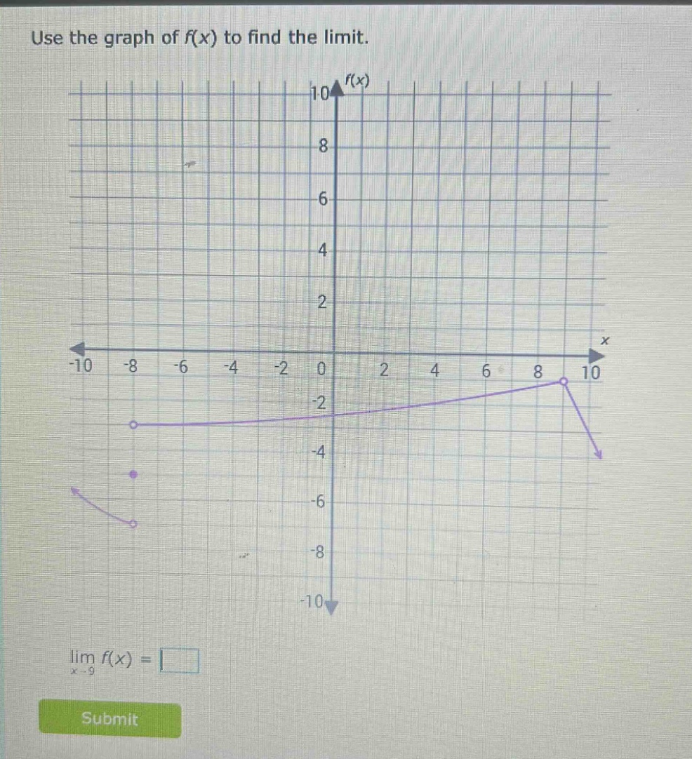 use the graph of f(x) to find the limit. lim f(x) = x - 9 submit