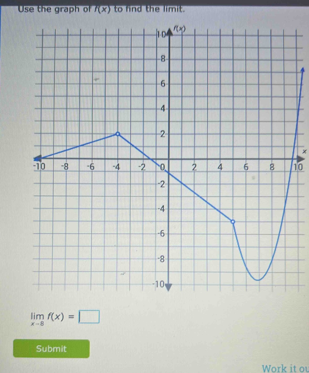 use the graph of f(x) to find the limit. lim f(x) = x→8 submit work it out