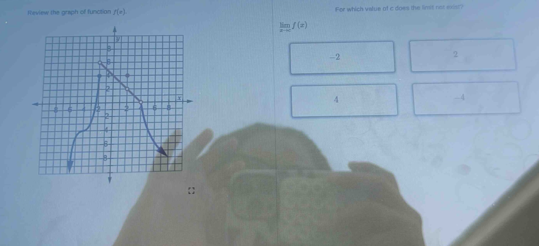 review the graph of function f(x). for which value of c does the limit not exist? lim f(x) as x→c -2 2 4 -4