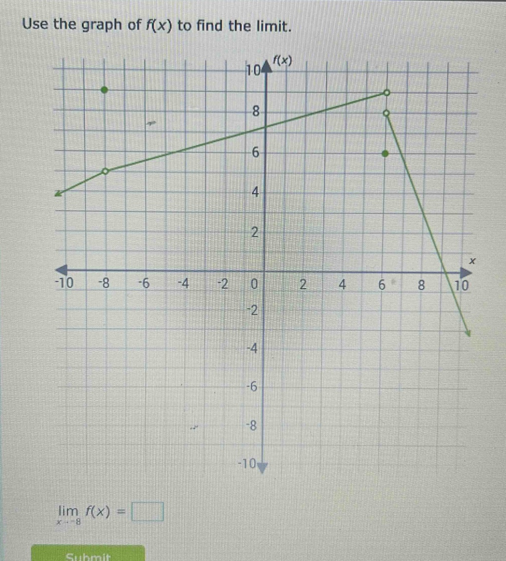 use the graph of f(x) to find the limit. lim f(x) = x -> - 8