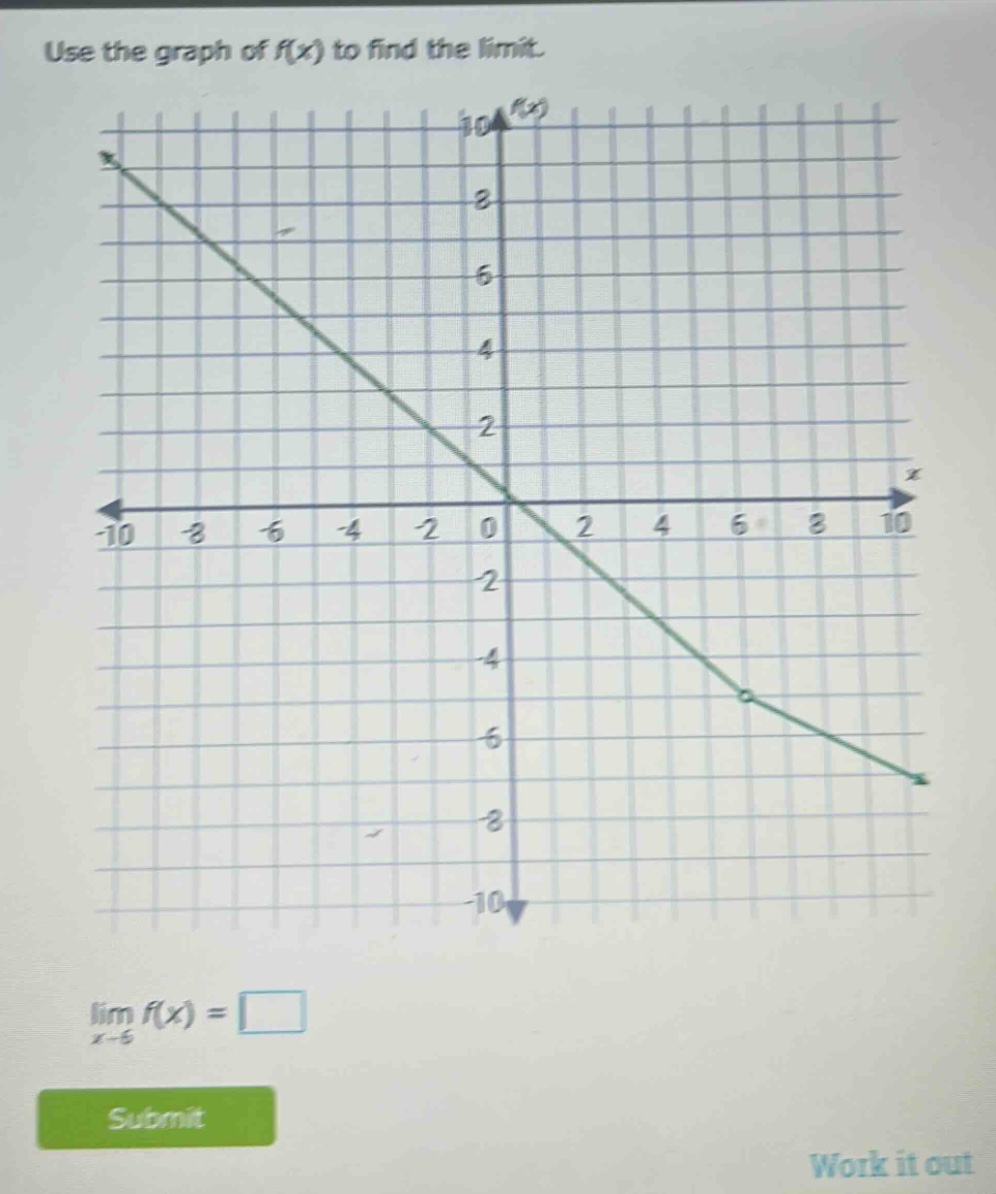 use the graph of f(x) to find the limit. lim f(x) = x→6