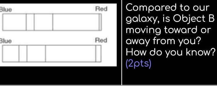 compared to our galaxy, is object b moving toward or away from you? how do you know? (2pts)