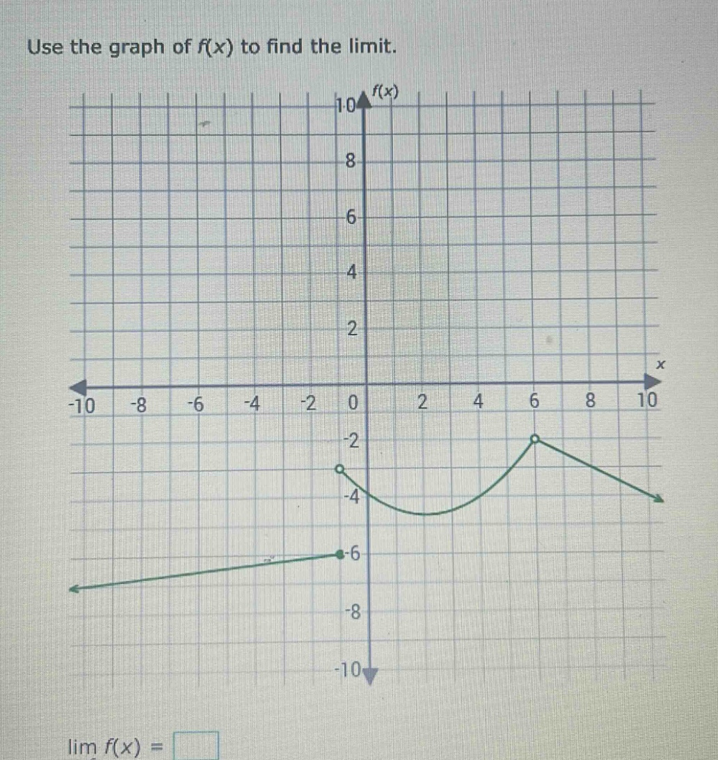 use the graph of f(x) to find the limit. lim f(x) =
