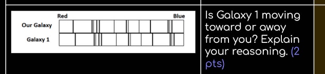 is galaxy 1 moving toward or away from you? explain your reasoning. (2 pts)
