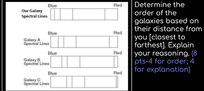 determine the order of the galaxies based on their distance from you closest to farthest. explain your reasoning. (8 pts - 4 for order; 4 for explanation)