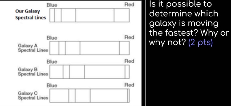 is it possible to determine which galaxy is moving the fastest? why or why not? (2 pts)