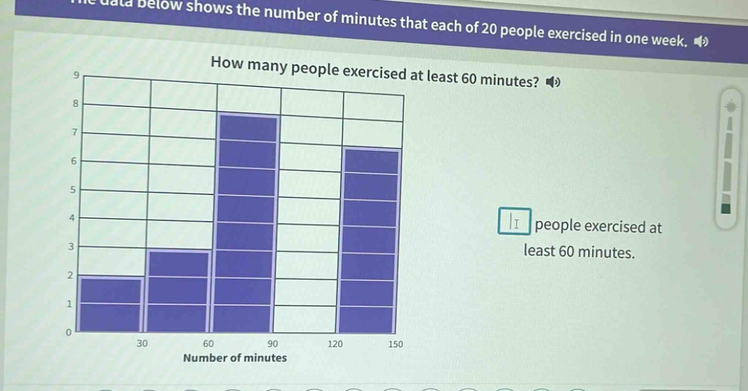 the data below shows the number of minutes that each of 20 people exercised in one week. how many people exercised at least 60 minutes? people exercised at least 60 minutes.
