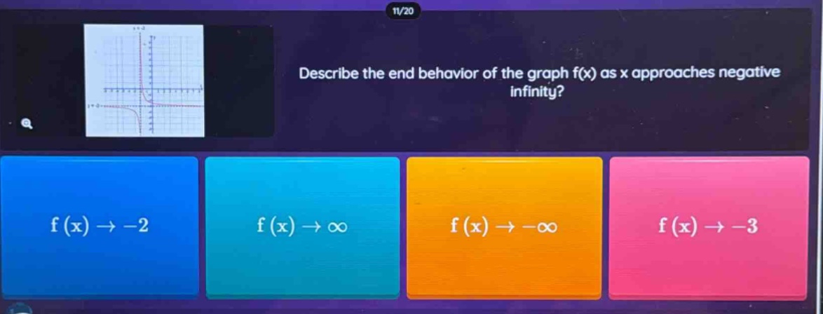 describe the end behavior of the graph f(x) as x approaches negative infinity? f(x)→−2 f(x)→∞ f(x)→−∞ f(x)→−3