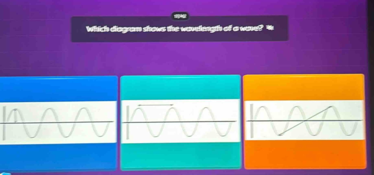 which diagram shows the wavelength of a wave?