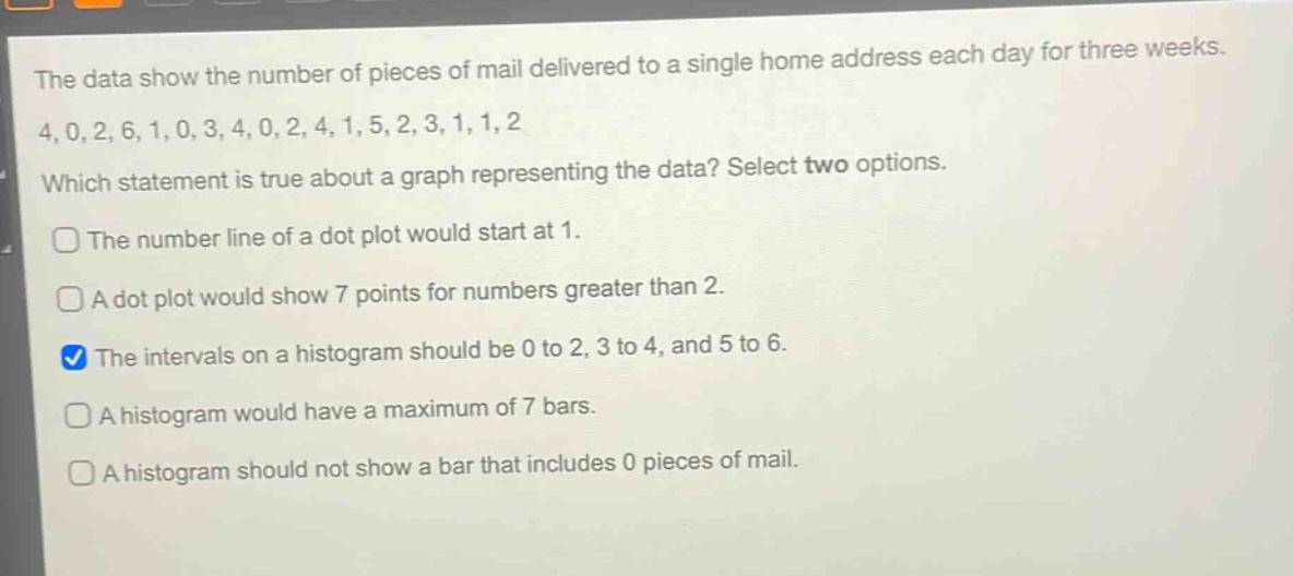the data show the number of pieces of mail delivered to a single home address each day for three weeks. 4,0,2,6,1,0,3,4,0,2,4,1,5,2,3,1,1,2 which statement is true about a graph representing the data? select two options. the number line of a dot plot would start at 1. a dot plot would show 7 points for numbers greater than 2. the intervals on a histogram should be 0 to 2, 3 to 4, and 5 to 6. a histogram would have a maximum of 7 bars. a histogram should not show a bar that includes 0 pieces of mail.