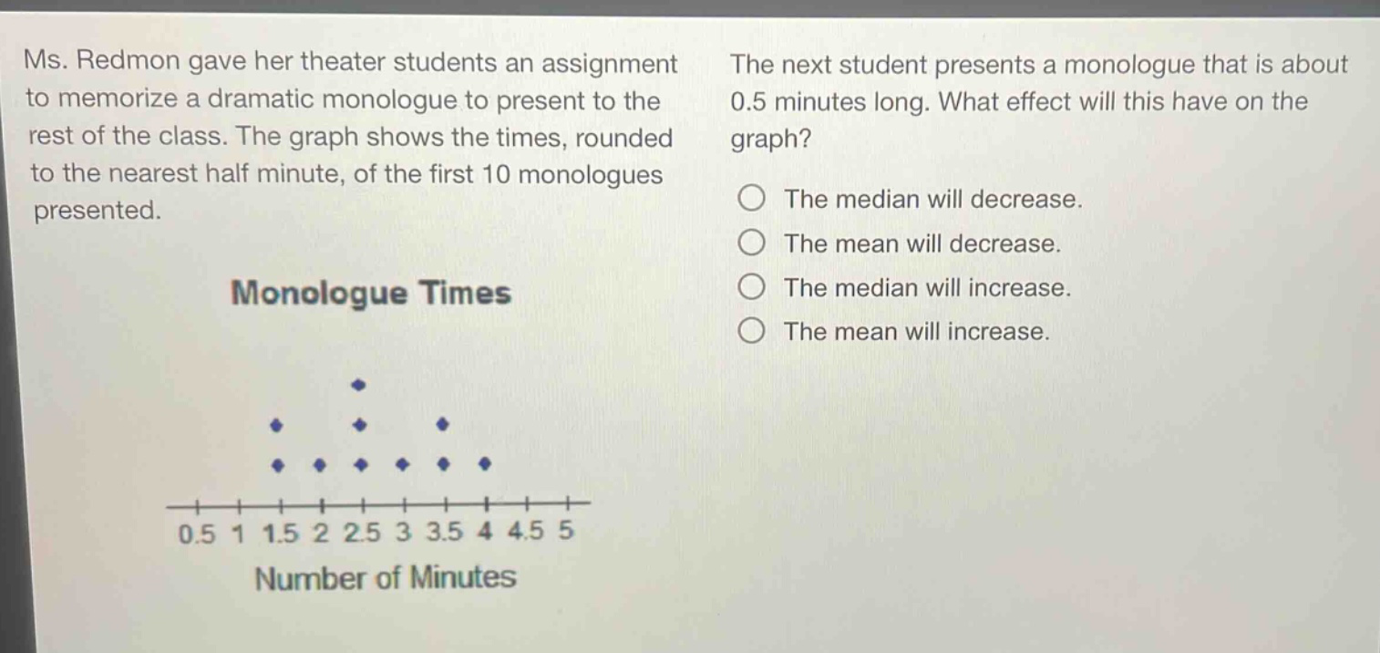 ms. redmon gave her theater students an assignment to memorize a dramatic monologue to present to the rest of the class. the graph shows the times, rounded to the nearest half minute, of the first 10 monologues presented. the next student presents a monologue that is about 0.5 minutes long. what effect will this have on the graph? the median will decrease. the mean will decrease. the median will increase. the mean will increase. monologue times 0.5 1 1.5 2 2.5 3 3.5 4 4.5 5 number of minutes