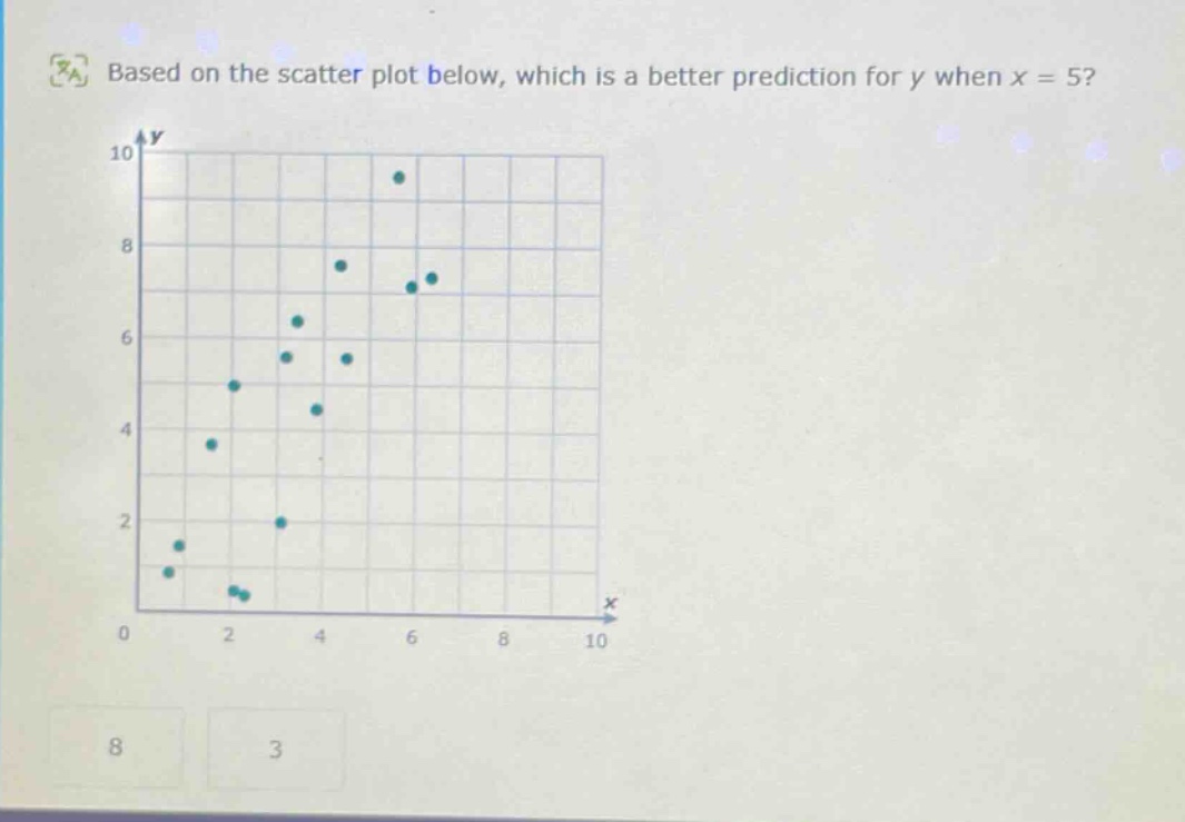 based on the scatter plot below, which is a better prediction for y when x = 5? 8 3