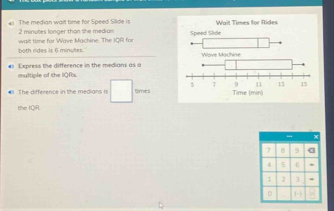 the median wait time for speed slide is 2 minutes longer than the median wait time for wave machine. the iqr for both rides is 6 minutes. express the difference in the medians as a multiple of the iqrs. the difference in the medians is times the iqr.