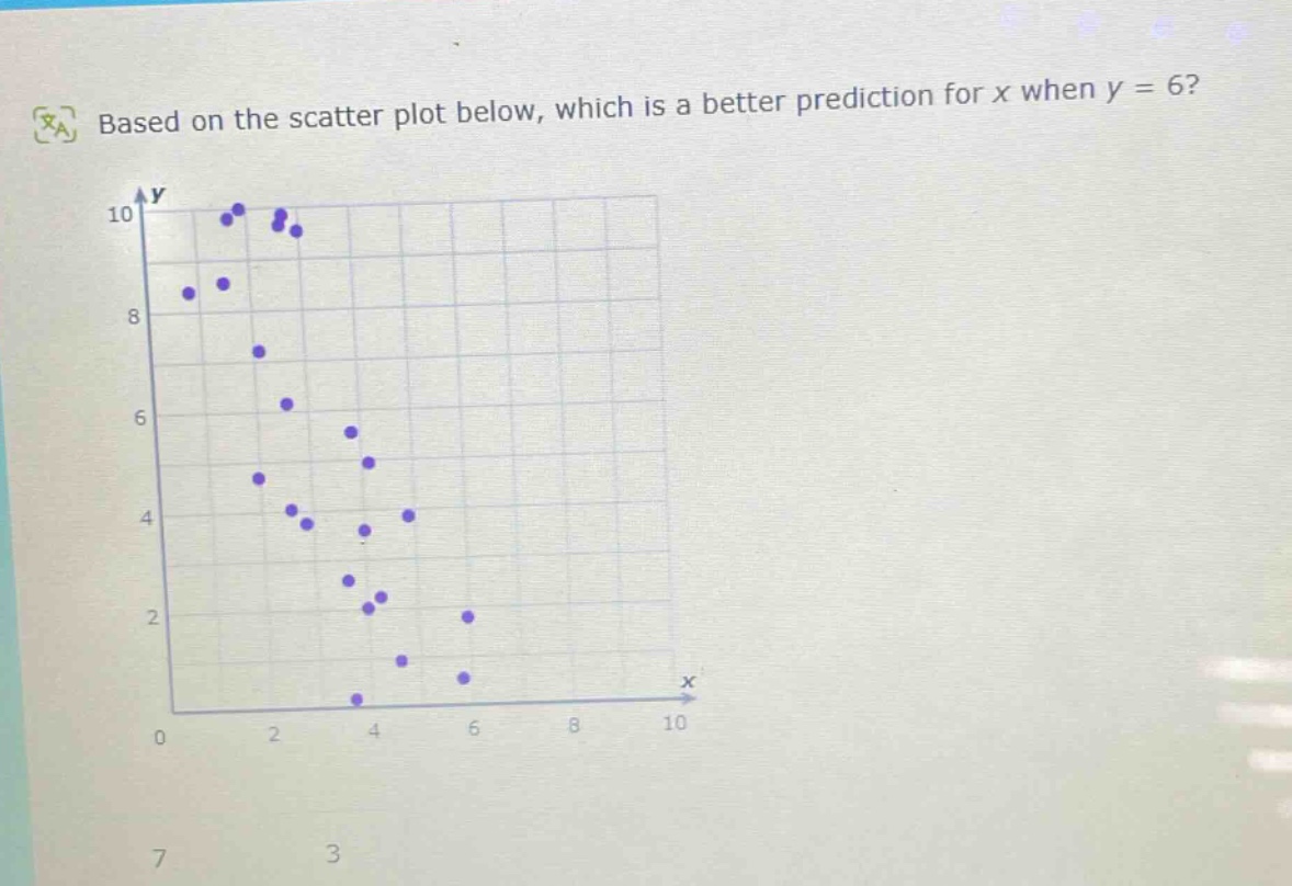 based on the scatter plot below, which is a better prediction for x when y = 6?