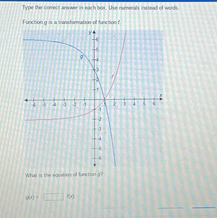 type the correct answer in each box. use numerals instead of words. function g is a transformation of function f. what is the equation of function g? g(x) = f(x)