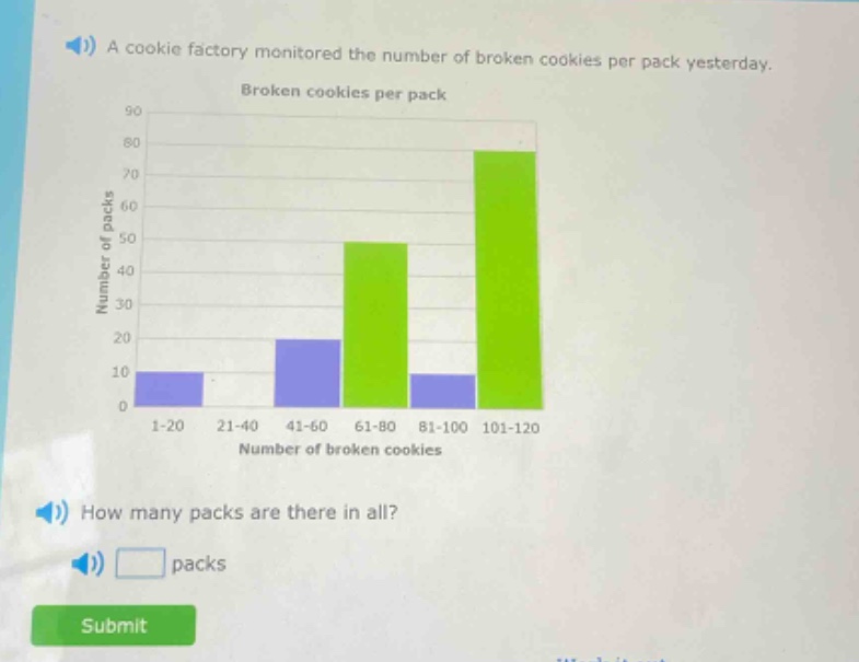 a cookie factory monitored the number of broken cookies per pack yesterday. broken cookies per pack how many packs are there in all? packs